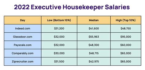 average housekeeper salary|average housekeeper hourly wage.